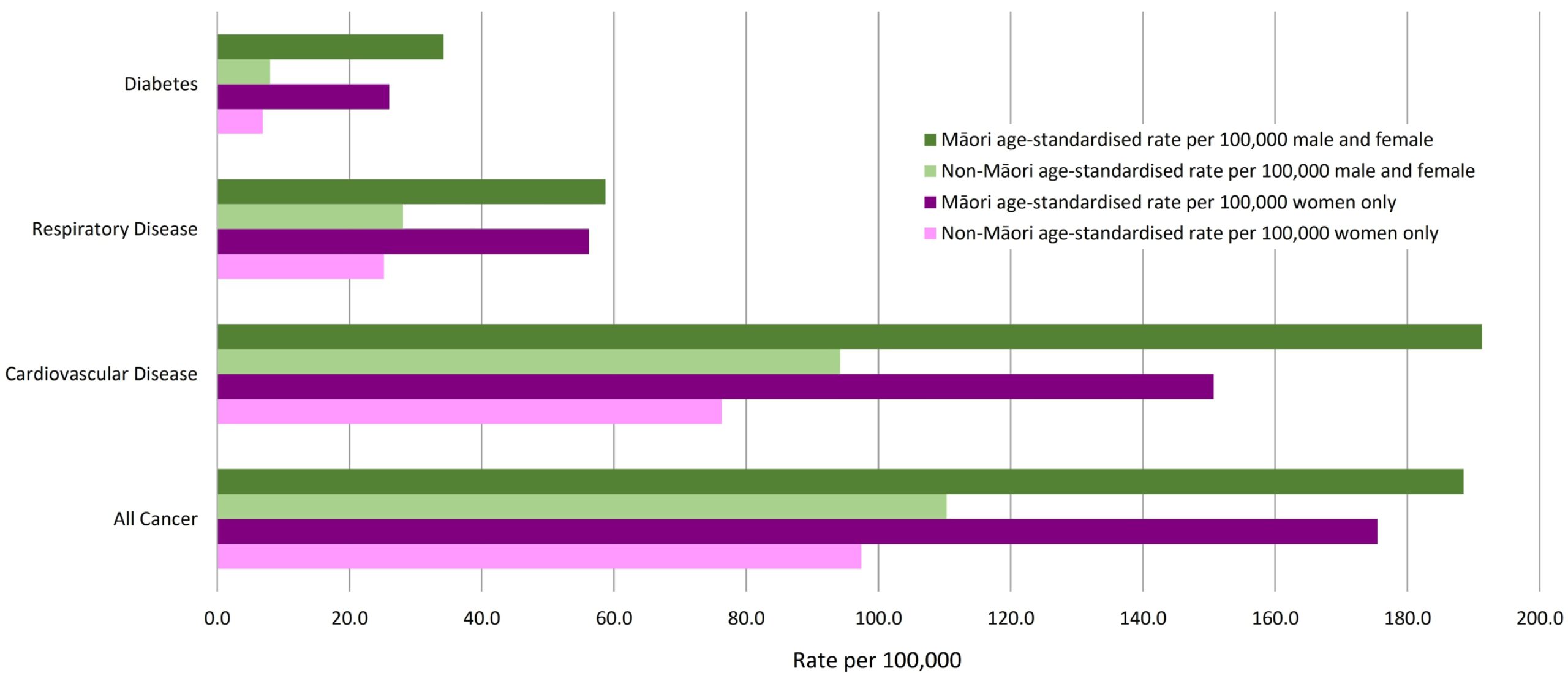 Maori mortality