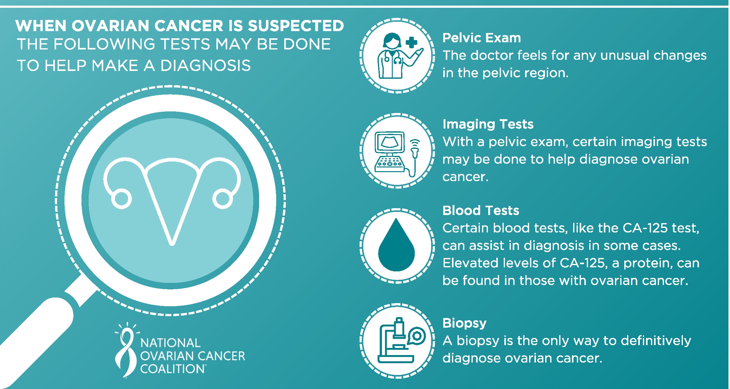 Ovarian-Cancer-Diagnosis-How-is-Ovarian-Cancer-Diagnosed