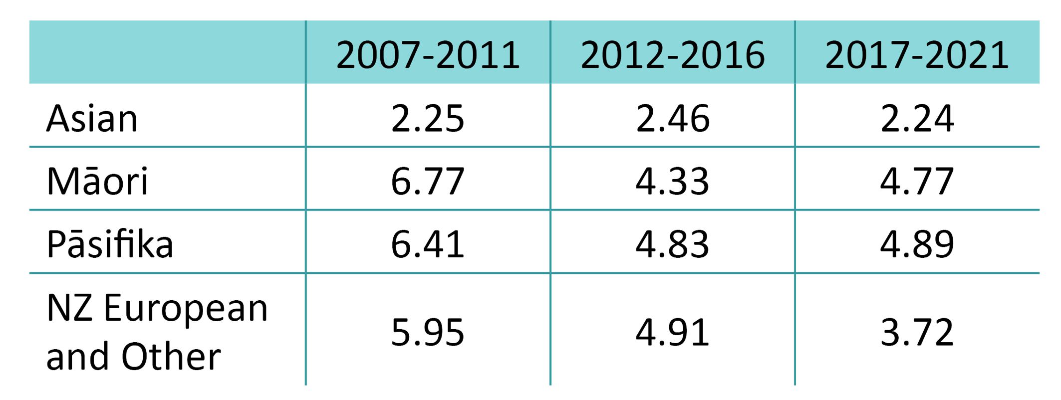 Mortality table